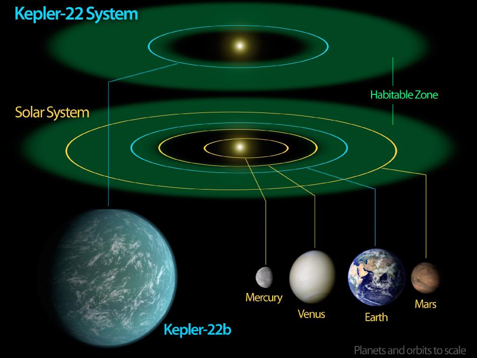 kepler22b_nasa_946