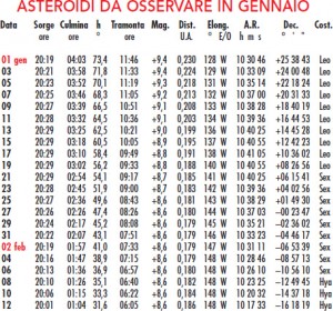 tabella asteroidi gennaio