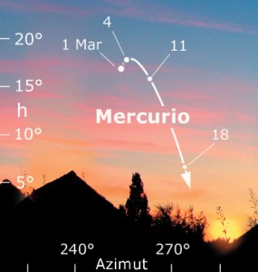 Mercurio alla massima elongazione