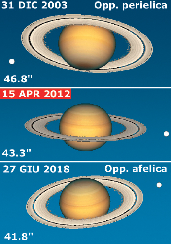 Opposizione Saturno