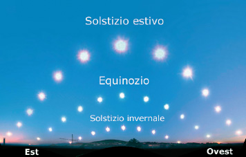 Equinozio di Primavera