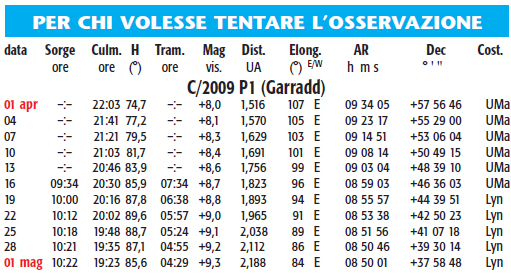 Tabella Comete 158