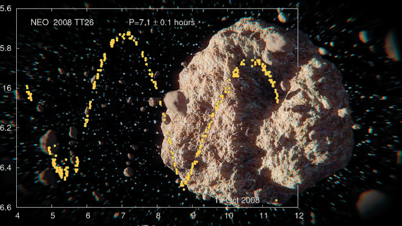 Asteroidi – Dalla ricerca di nuovi oggetti alla misura del periodo di rotazione Asteroidi – Dalla ricerca di nuovi oggetti alla misura del periodo di rotazione
