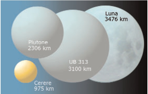 3100 Km