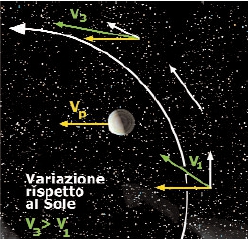 Il motore cosmico di Cassini-Huygens Il motore cosmico di Cassini-Huygens