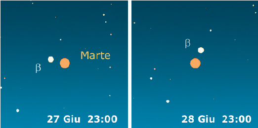 Marte (h = 7°; m = +0,8) passa 19' a sud di beta Virginis (m = +3,6).