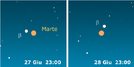 Marte (h = 7°; m = +0,8) passa 19' a sud di beta Virginis (m = +3,6). Marte (h = 7°; m = +0,8) passa 19' a sud di beta Virginis (m = +3,6).