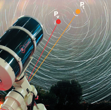 L’allineamento polare nelle montature equatoriali L’allineamento polare nelle montature equatoriali