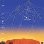 Uluru_Cosmic_Ray