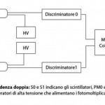 collegare_i_vari_moduli
