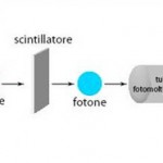 da_una_particella_allaltra