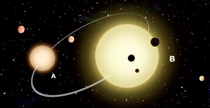Notiziario Astronomico Notiziario Astronomico
