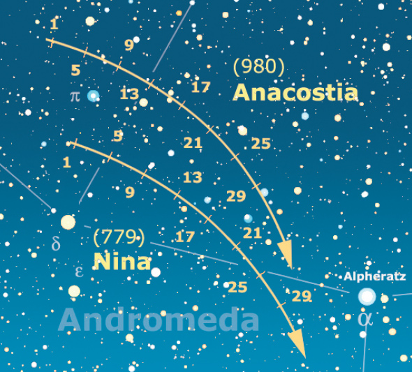 Asteroidi - Ottobre