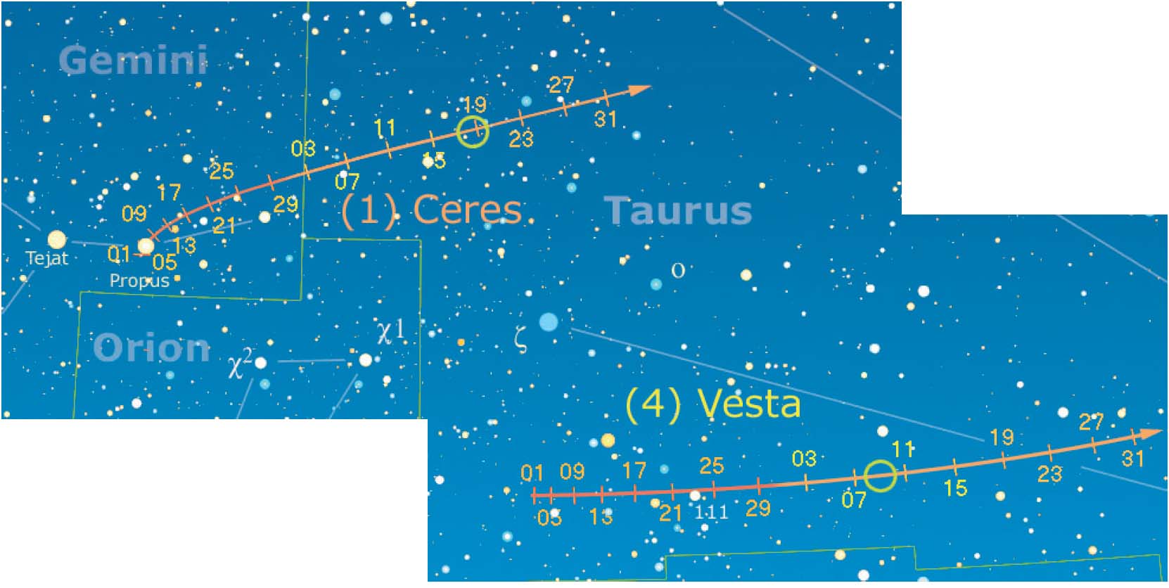 Ceres e Vesta
