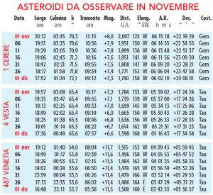 tabella asteroidi