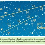Nausikaa e Cybele NEL LEONE