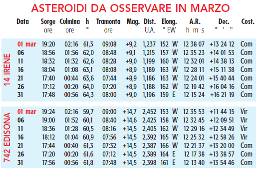 tabella asteroidi Marzo