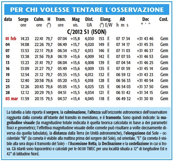 Tabella osservazione cometa ISON