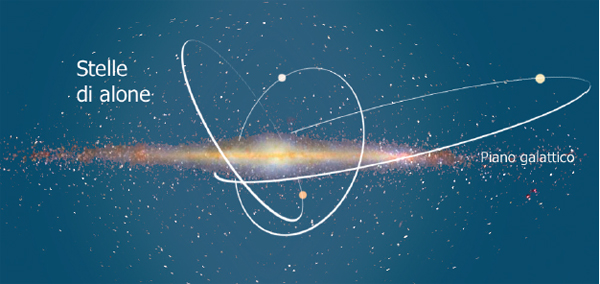 galassia