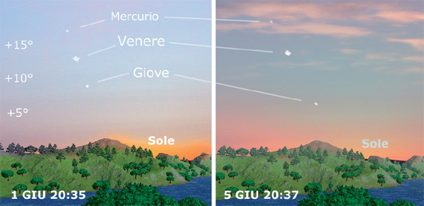 Congiunzione tra Giove, Venere e Mercurio
