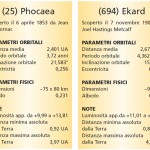 Asteroidi – Tabella