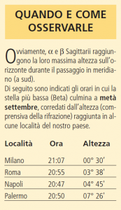 cielo sepolto - tabella