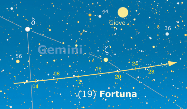 asteroidi asteroidi