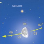 congiunzione_luna21Mar