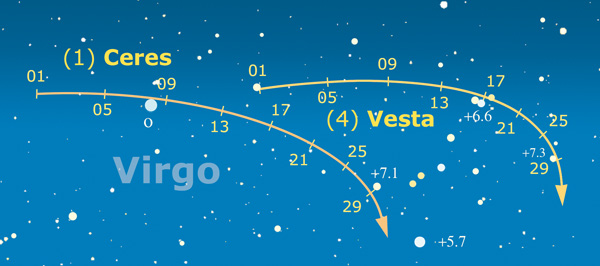 asteroidi asteroidi
