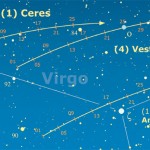 Asteroidi