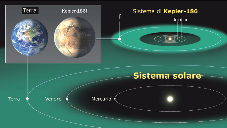 Notiziario di Astronomia Notiziario di Astronomia