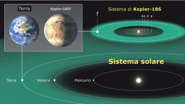 Sistema di Kepler