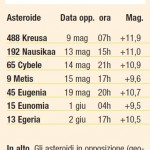 Asteroidi Maggio
