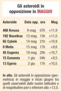 Asteroidi Maggio