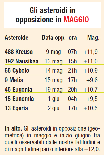 Asteroidi Maggio