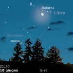 10 Giugno