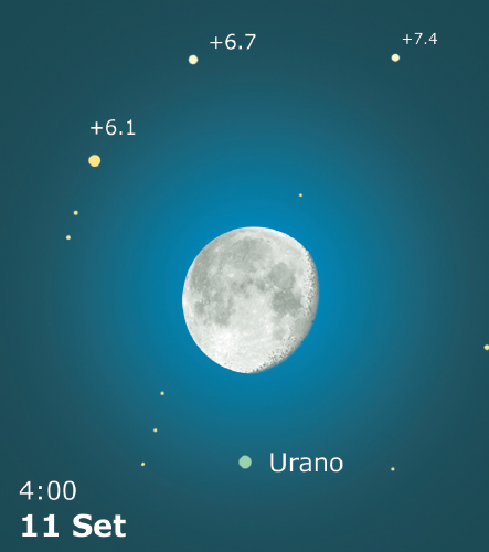 Congiunzione Luna Urano