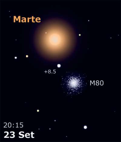 Congiunzione Marte M80 nello Scorpione