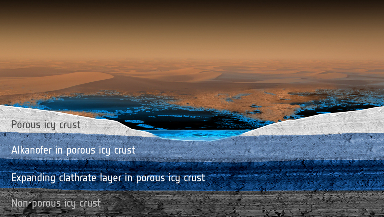 Cassini_Titan_subsurface_reservoirs_1280