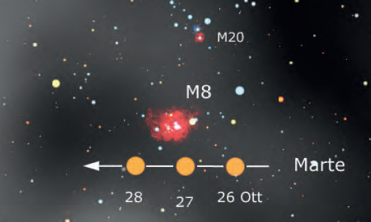 Marte osservabile nei pressi della Nebulosa M8