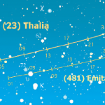Asteroidi dic 2014