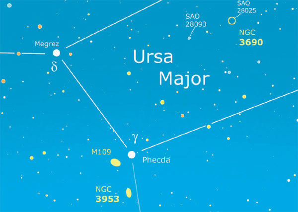 Storie di doppi, alias e sosia IN URSA MAJOR Storie di doppi, alias e sosia IN URSA MAJOR
