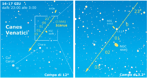 Asteroidi