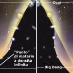 compare big bang