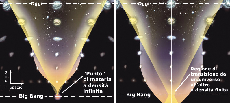 compare big bang