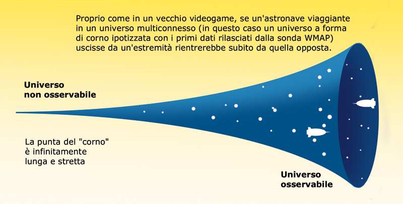 Quanto è vecchio l'universo? Scoperto un nuovo modo per misurare la sua  espansione 