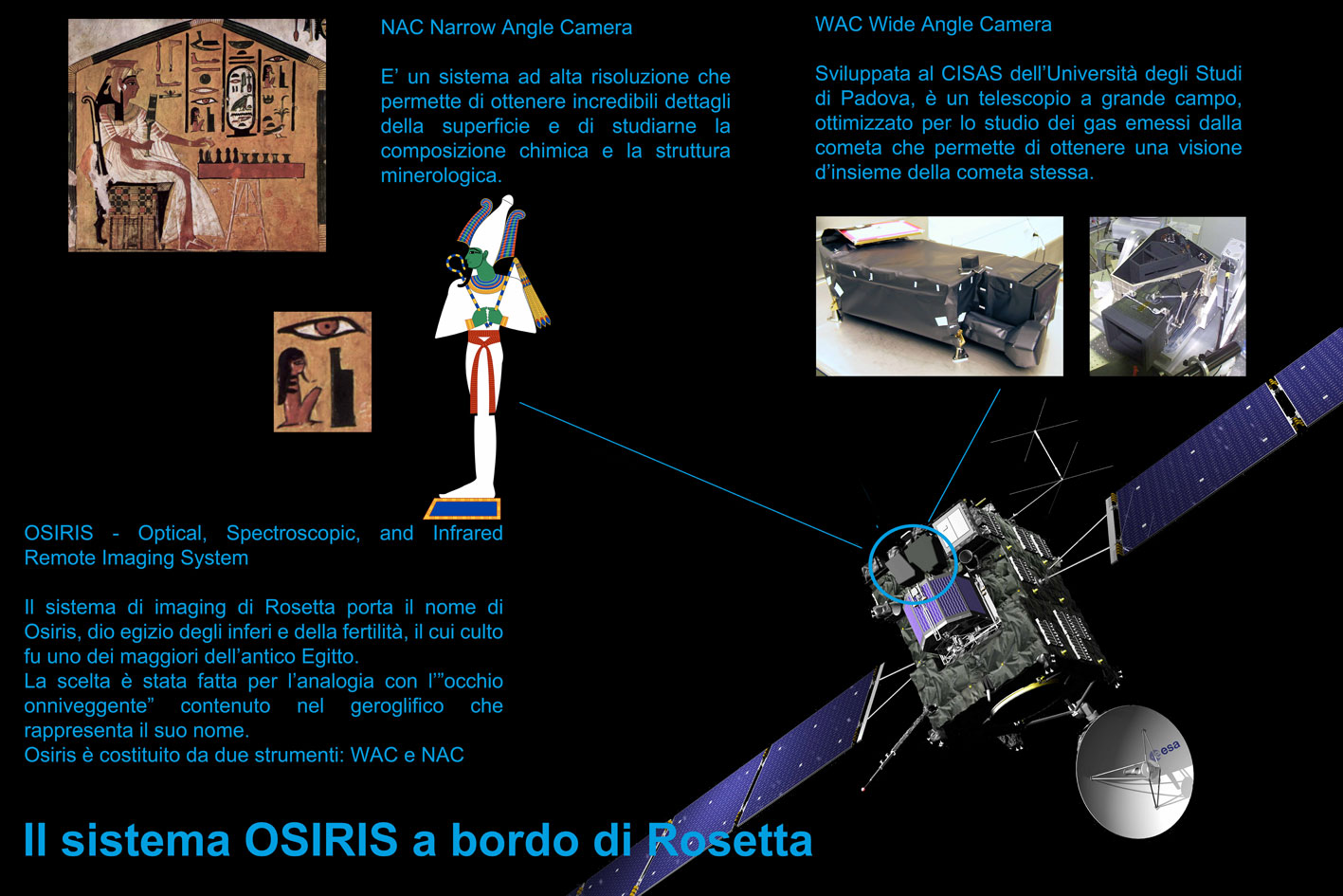 OSIRIS