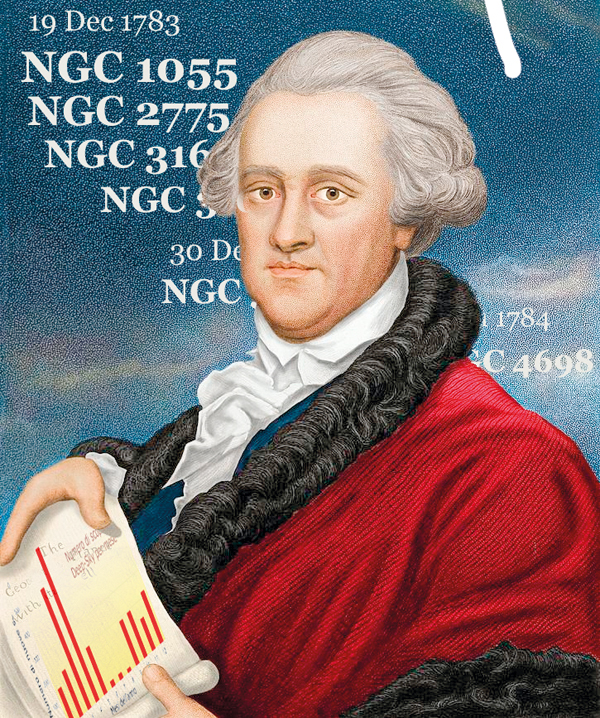 Herschel Numeri