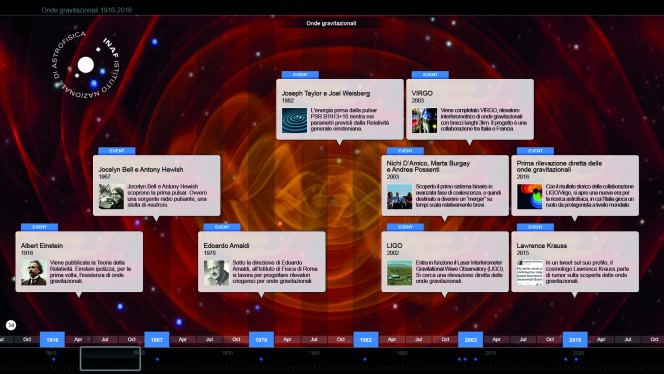 prev-timeline-664x374