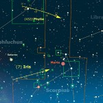 mappa iris pythia